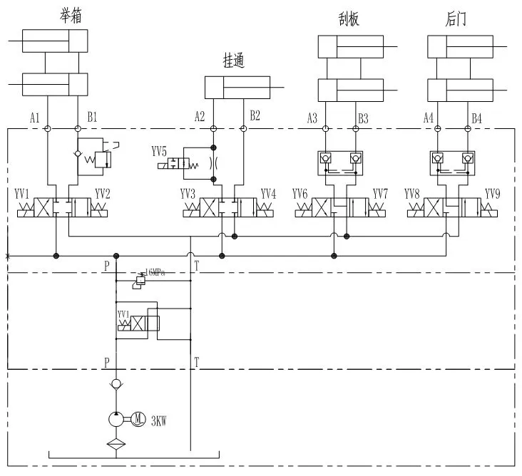 压缩式垃圾车液压系统的维护保养